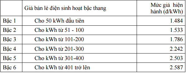 cach tinh gia dien 650b6ad0a132c