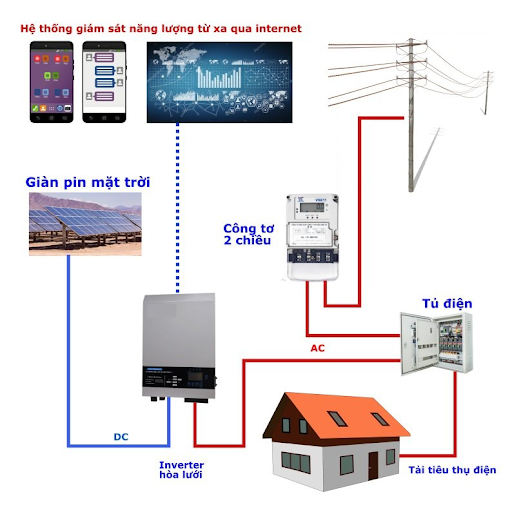 Nhà Máy Điện Mặt Trời - Giải Pháp Xanh Cho Năng Lượng Tương Lai