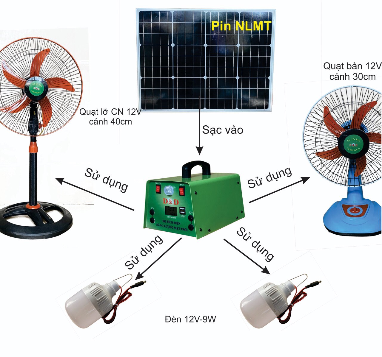 Nhà Máy Điện Mặt Trời - Giải Pháp Xanh Cho Năng Lượng Tương Lai